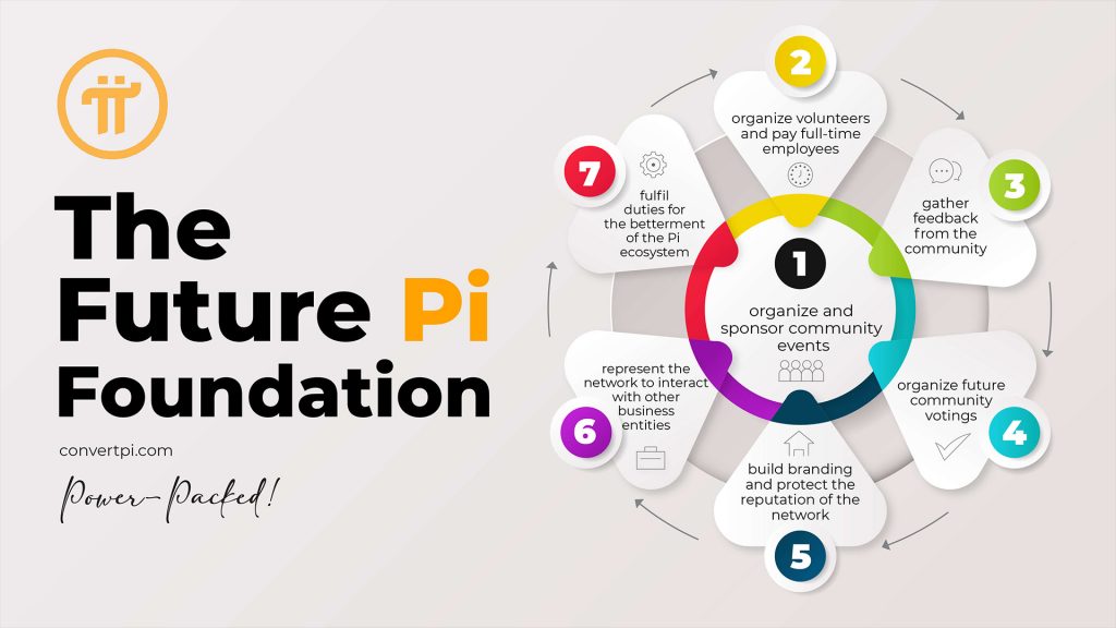 pi foundation
